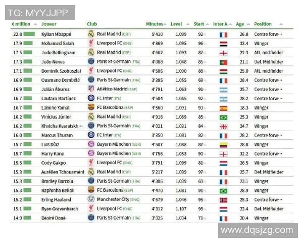 全球顶级足球球星最新工资排行揭晓谁才是真正的收入王者